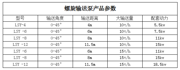 螺旋輸送機產(chǎn)品參數(shù)