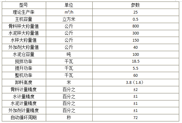 HZS25混凝土攪拌站技術參數