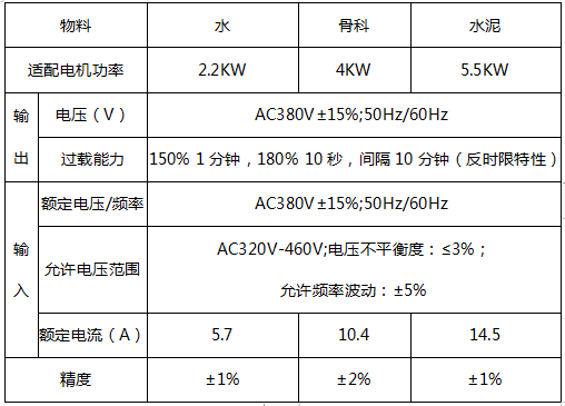 穩定土拌合站全自動控制系統技術參數