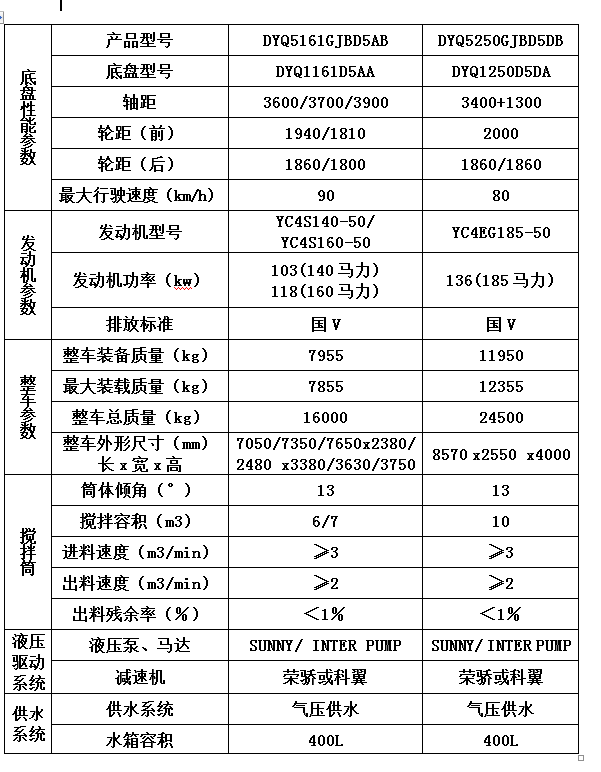 7方攪拌罐車配置參數(shù)