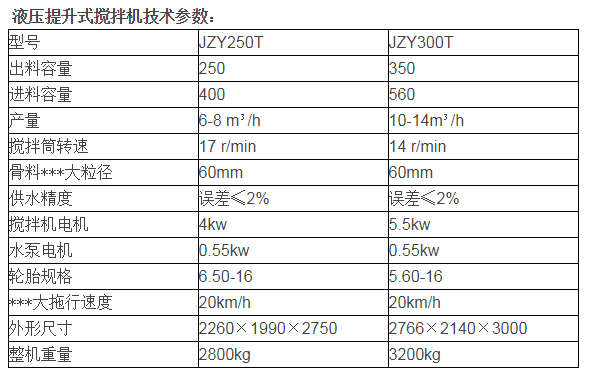 全自動(dòng)液壓提升攪拌機(jī)參數(shù)